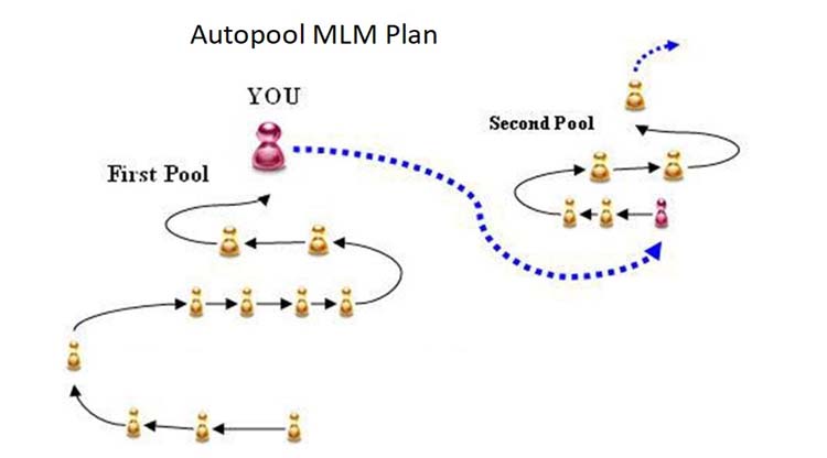 Autopool plan mlm software - low cost